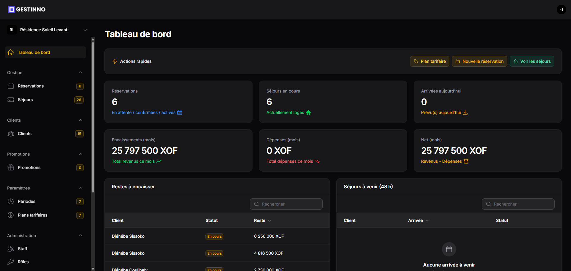 Dashboard Résidence Gestinno